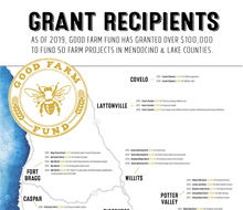 Good Farm Fund – Grants Map